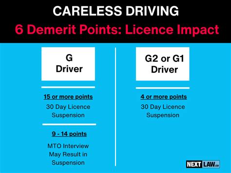 when do demerit points reset ontario|Demerit Points Question : r/ontario .